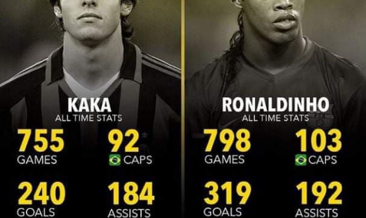 Kaka vs Ronaldinho [PORÓWNANIE STATYSTYK]